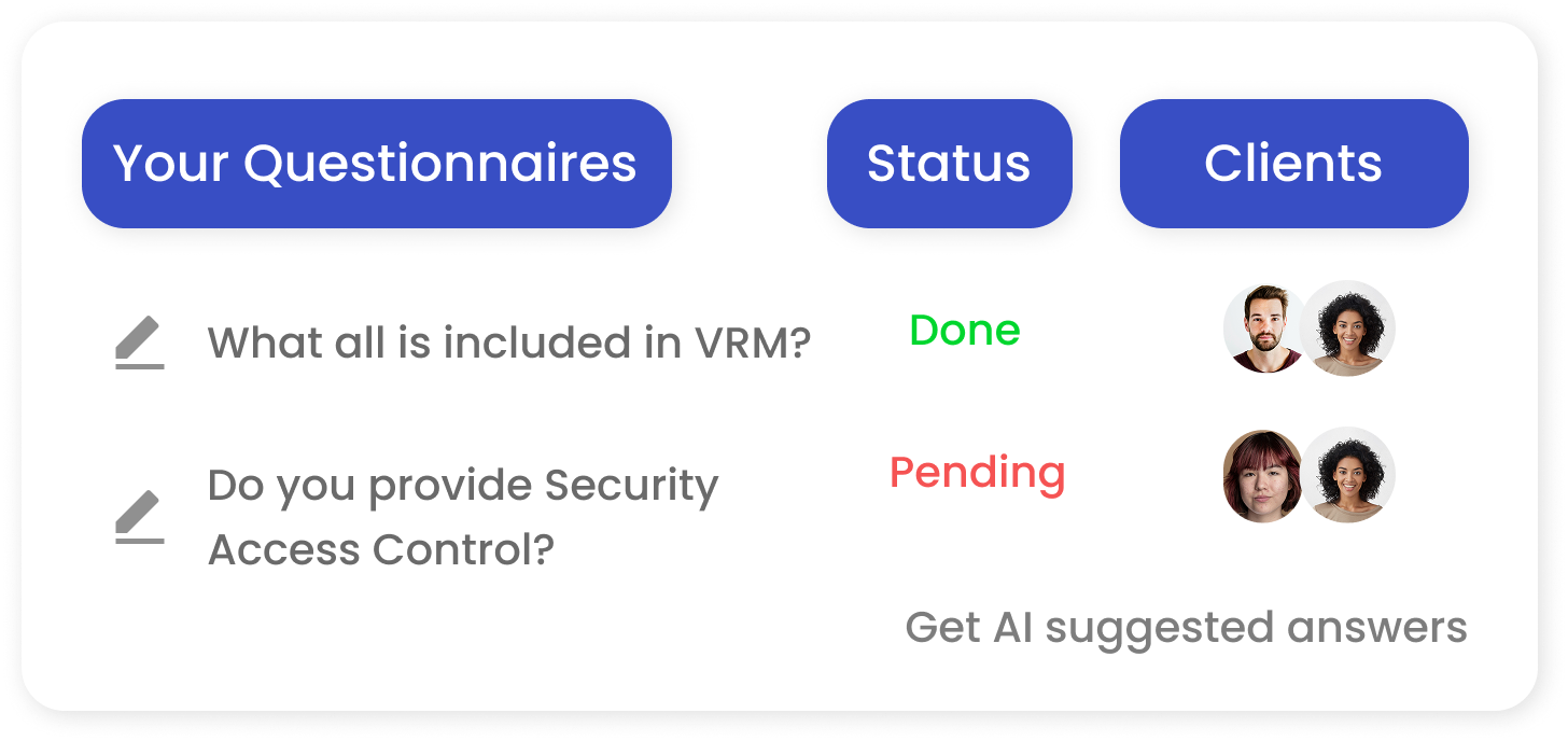 Security Questionnaire