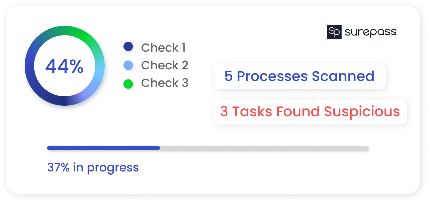 vulnerability assessmnet