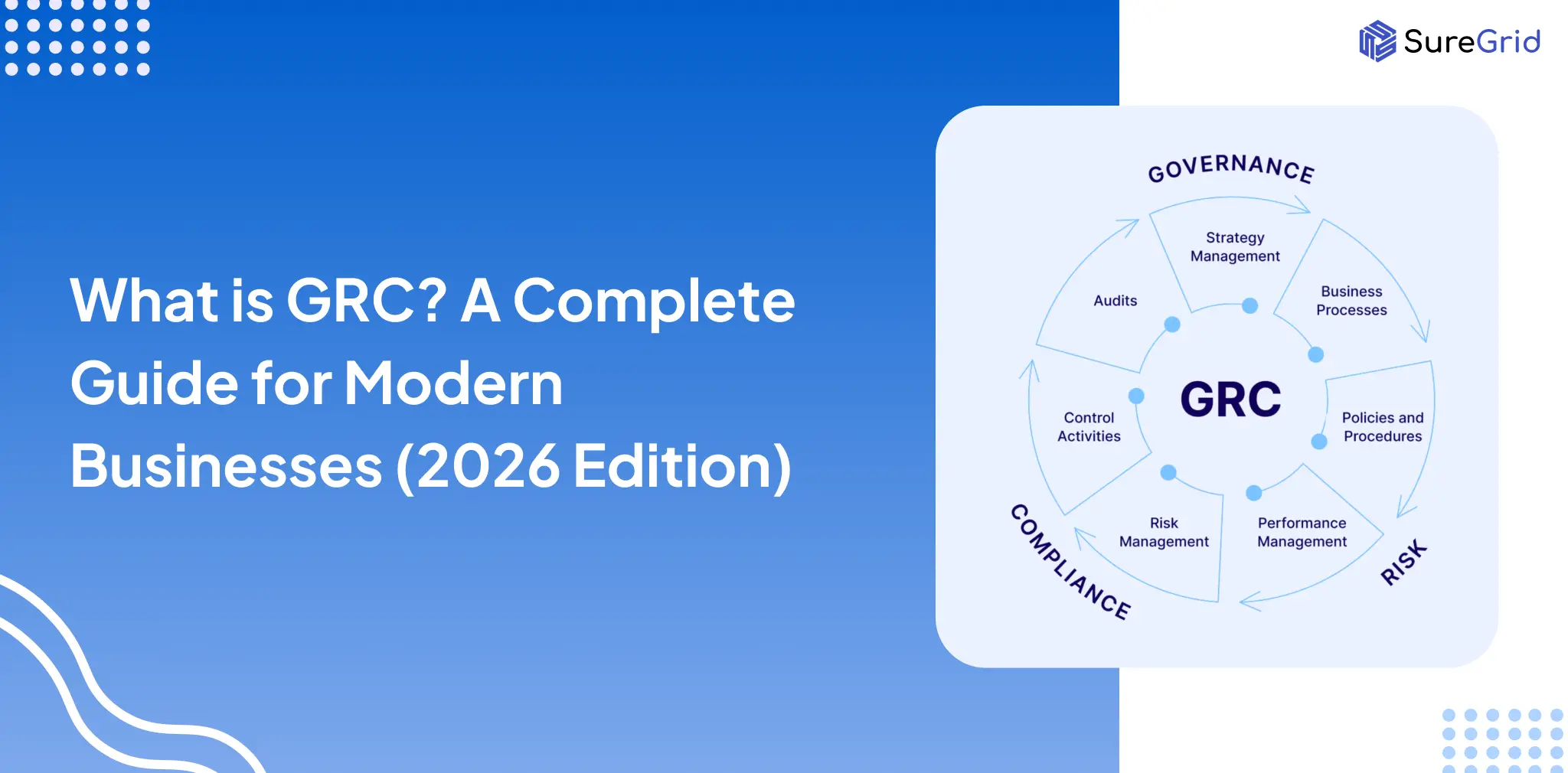 What is GRC? A Complete Guide for Modern Businesses (2026 Edition)