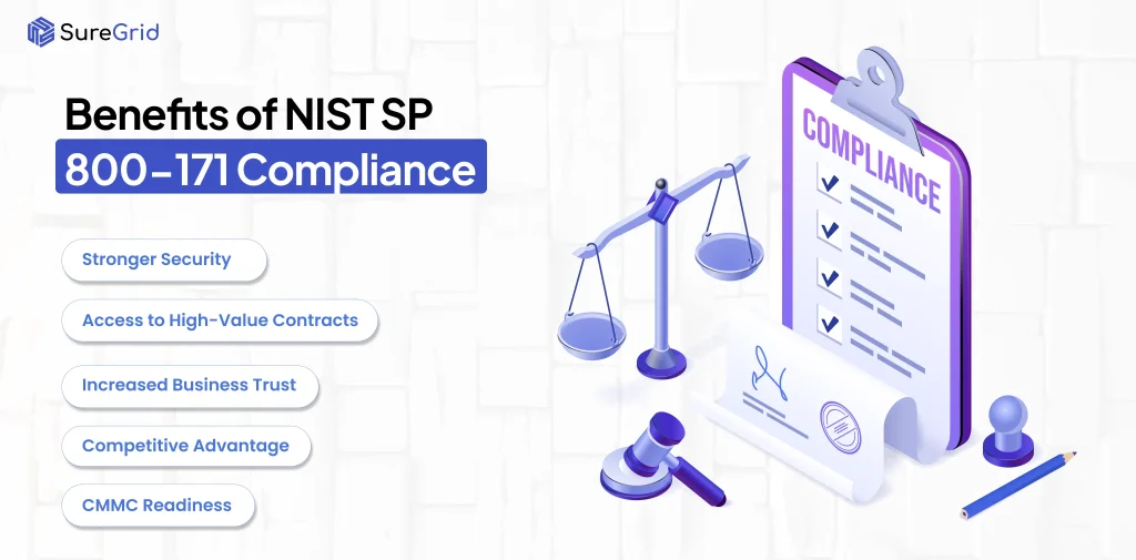 Benefits of NIST SP 800-171 Compliance