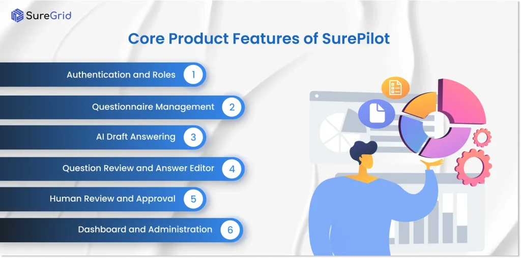 Core Product Features of Surepilot