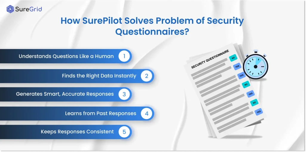 How Surepilot solves problem of Security Questionnaires?