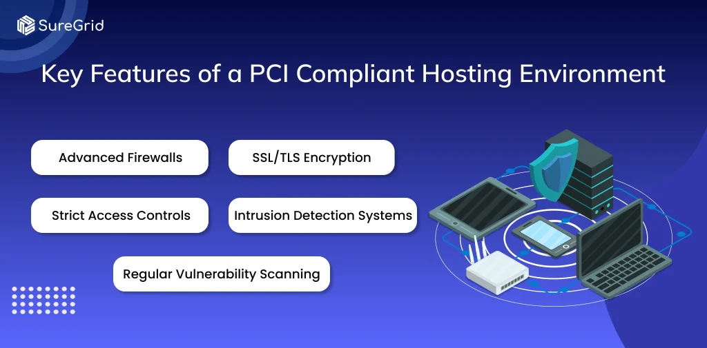 Key features of a PCI Compliant hosting environment