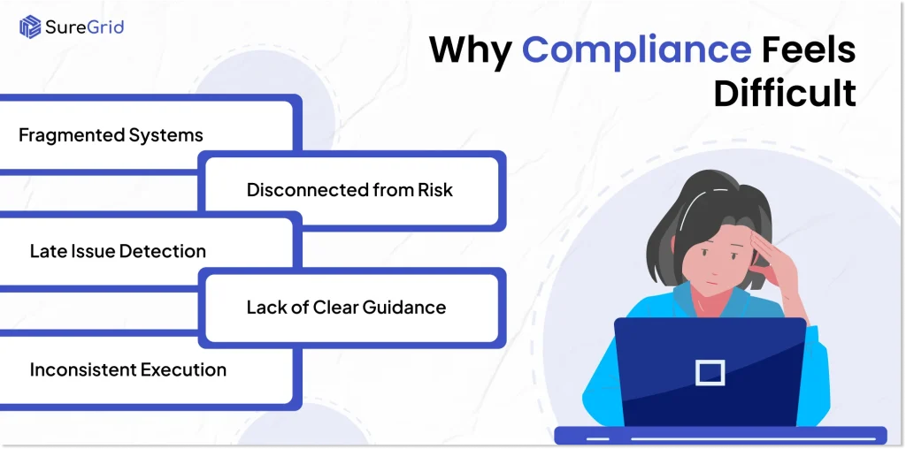 Why compliance feels difficult