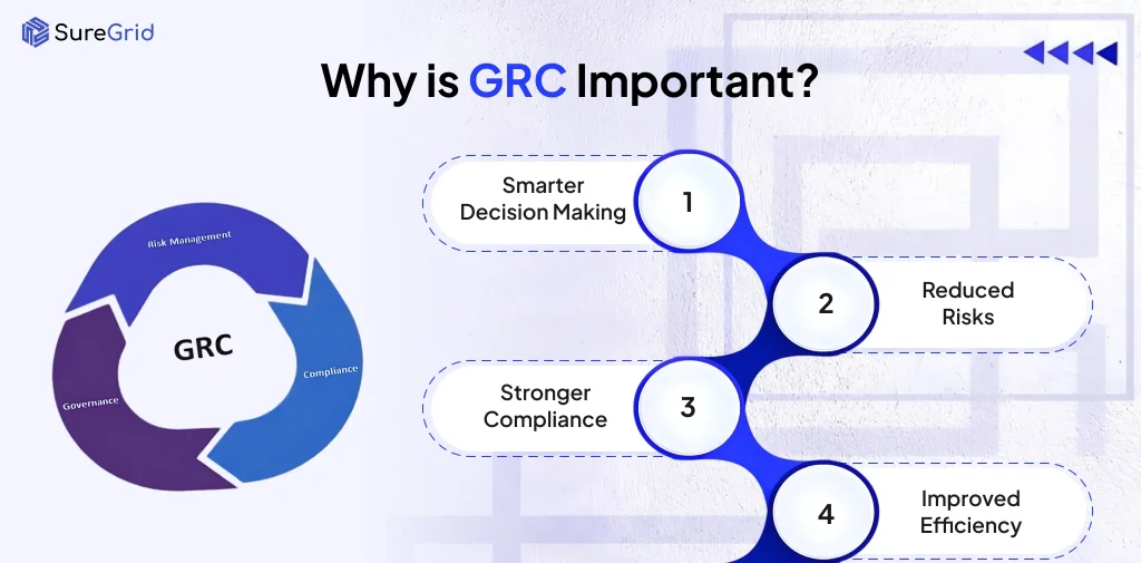 Why is GRC Important?