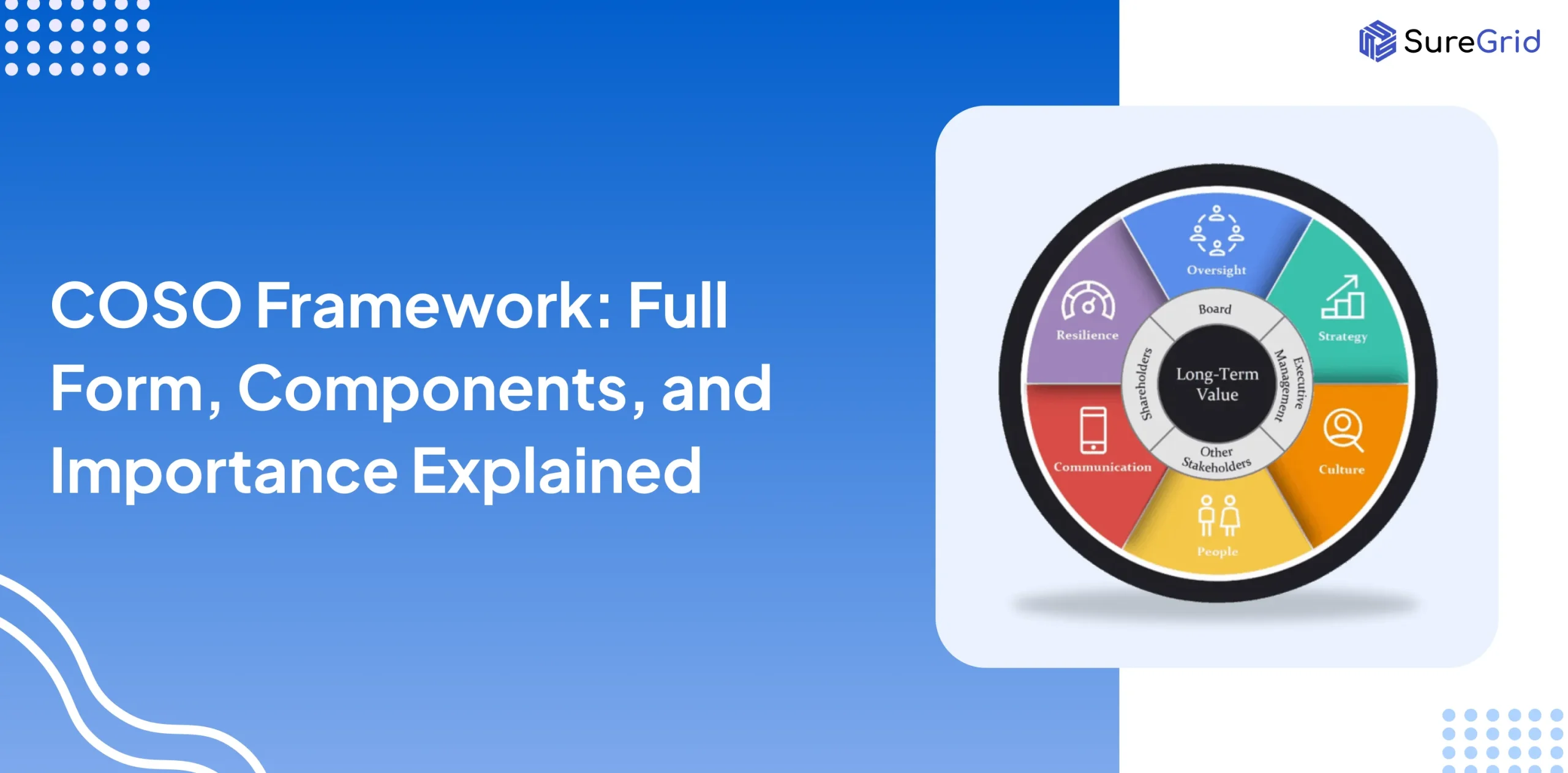 COSO Framework_ Full Form, Components, and Importance Explained