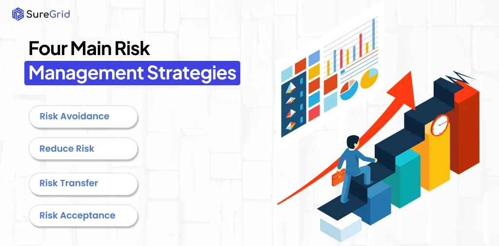 Four main risk management strategies
