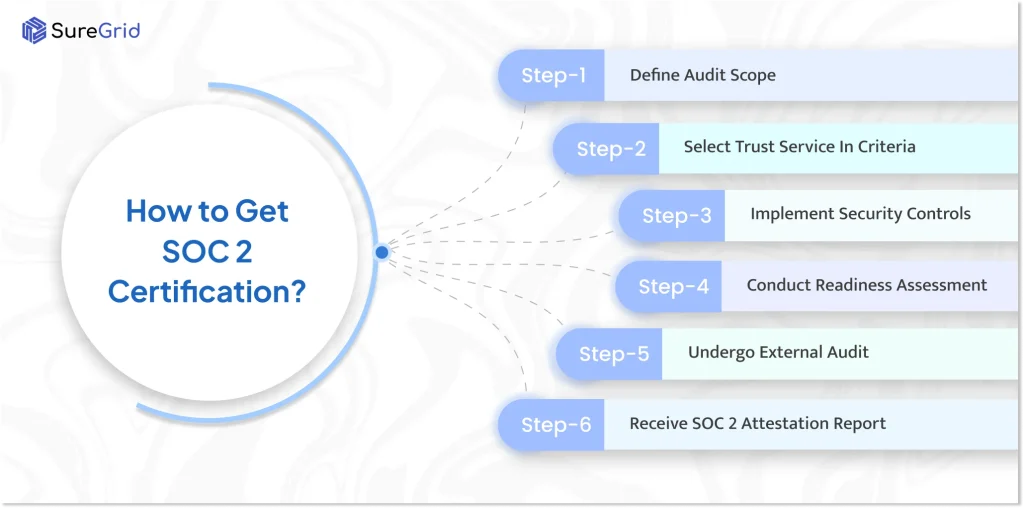 How to Get SOC 2 Certification_