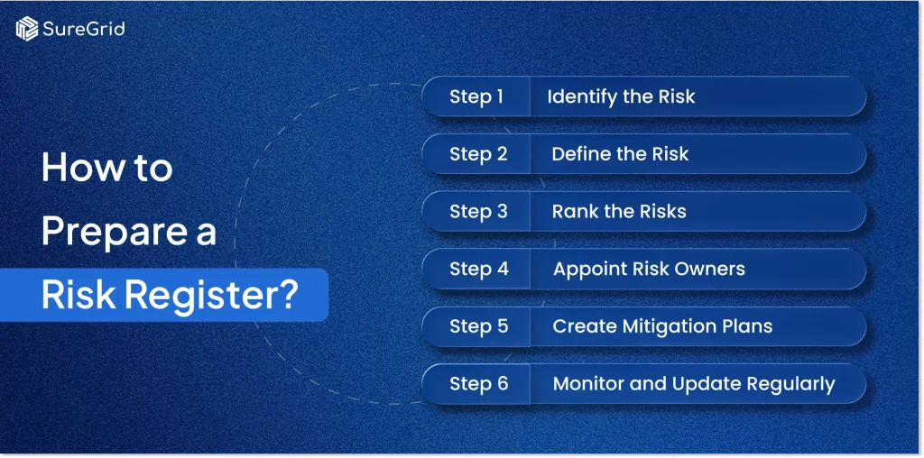 How to prepare a Risk Register?