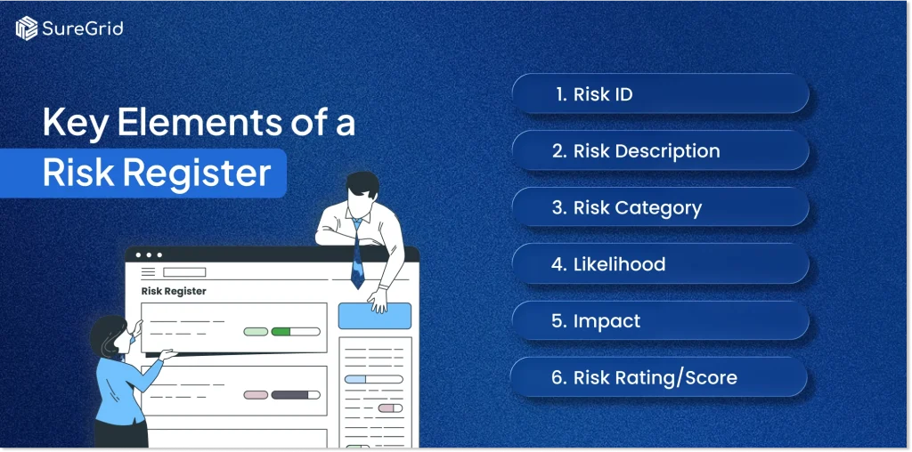 Key elements of a Risk register