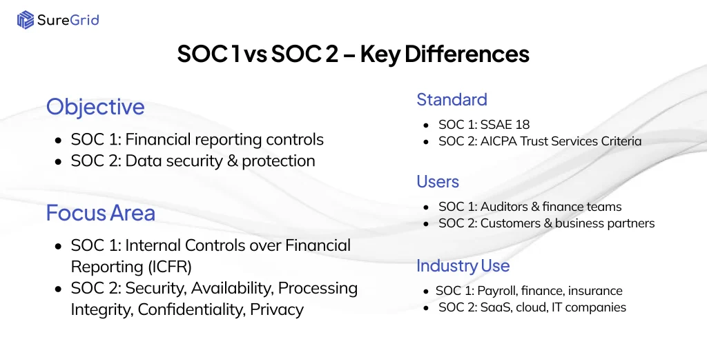 SOC1 vs SOC2 - Key Differences