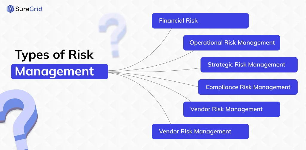 Types of Risk Management