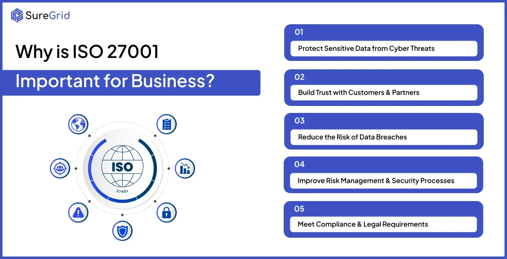 Why is ISO 27001 Important for Business?