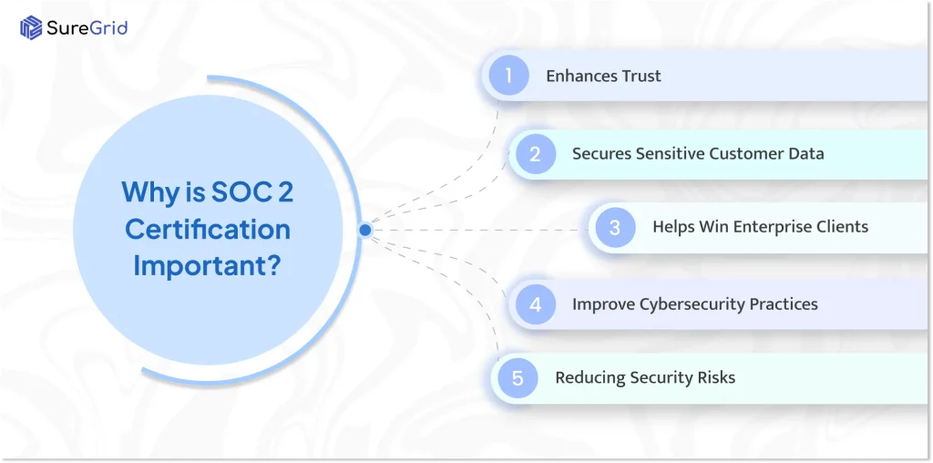 Why is SOC 2 Certification Important
