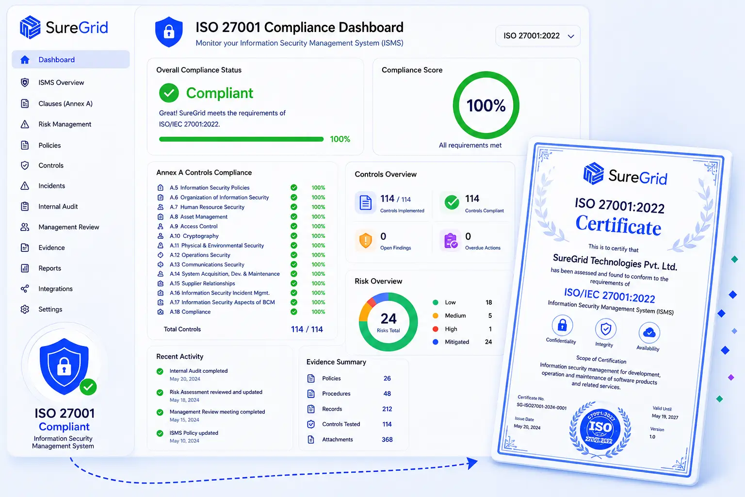 3,000+ customers trust Suregrid AI