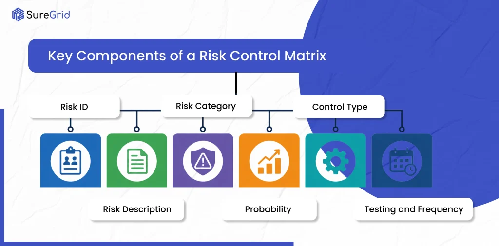what is risk control matrix?