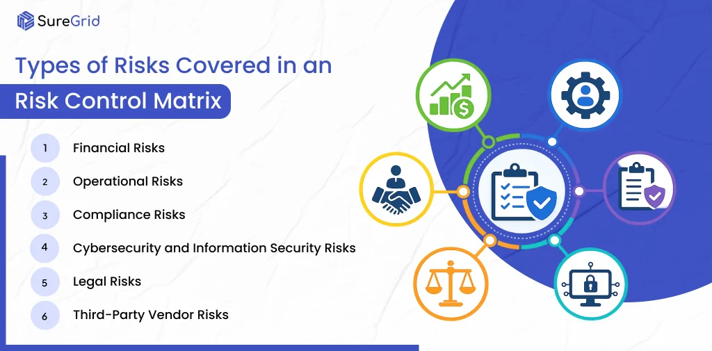 Types of risks covered in a Risk control Matrix?