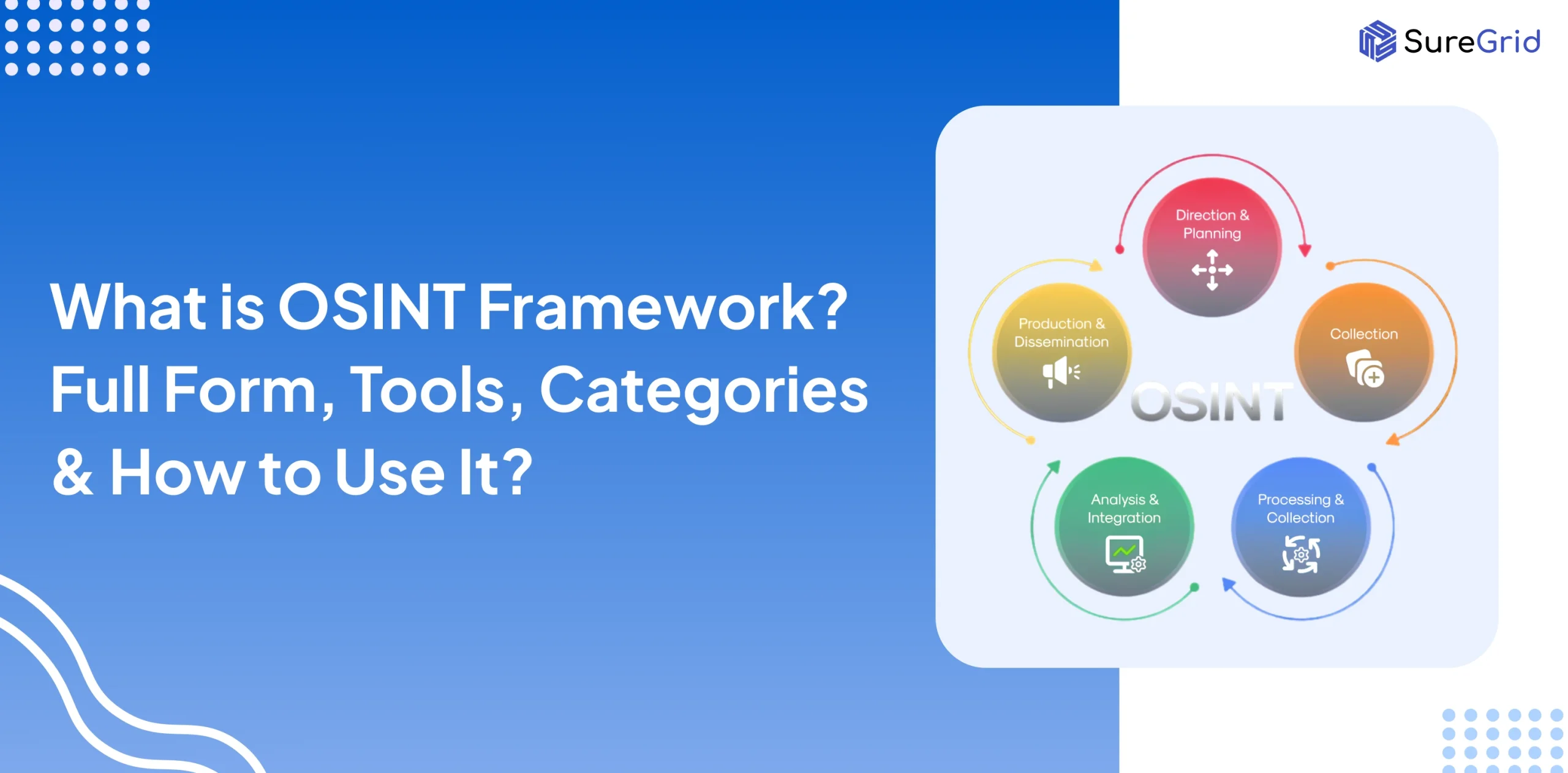 What is OSINT Framework?