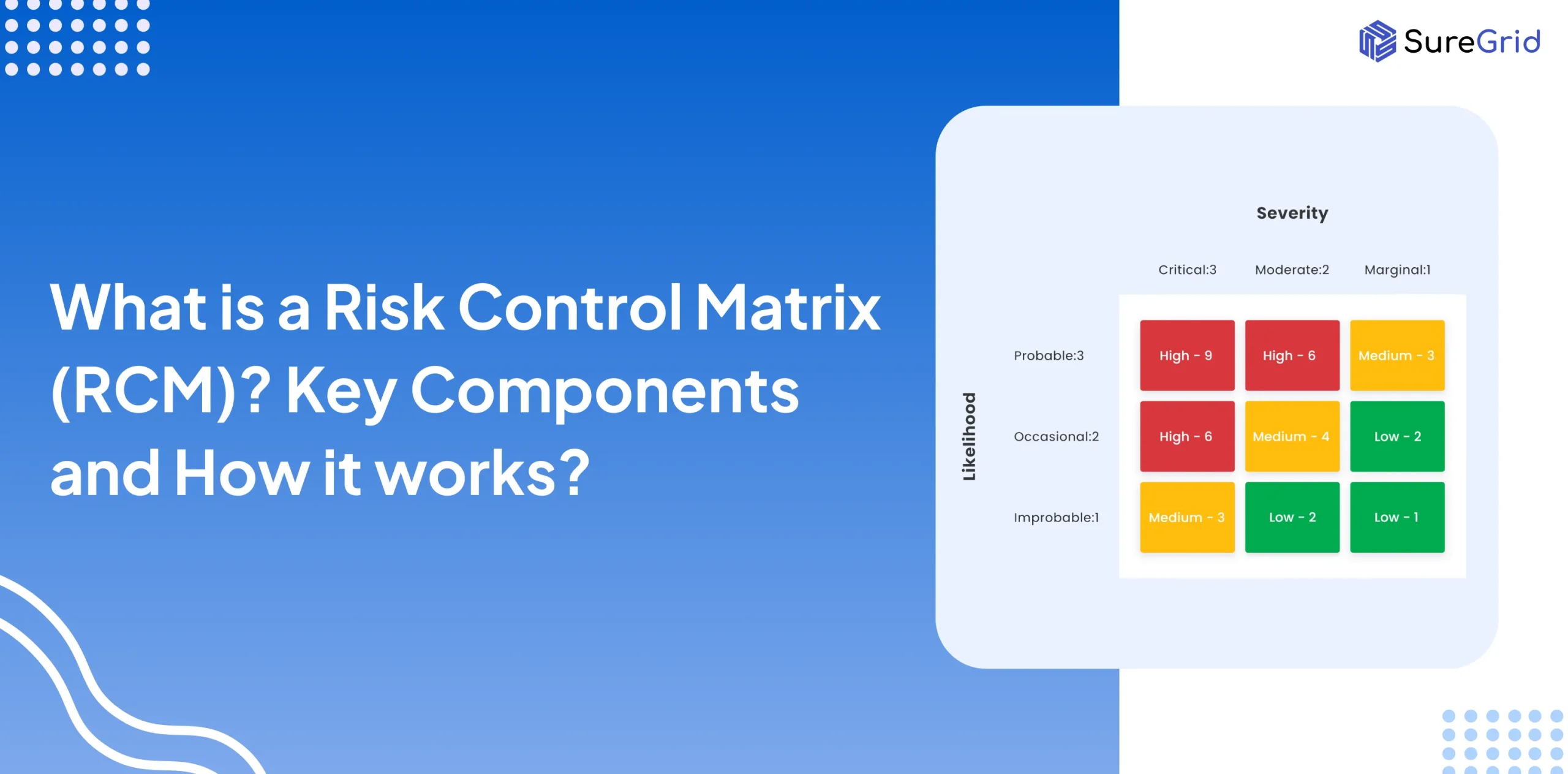 What is a Risk Control Matrix (RCM)? Key Components and How it works? featured image