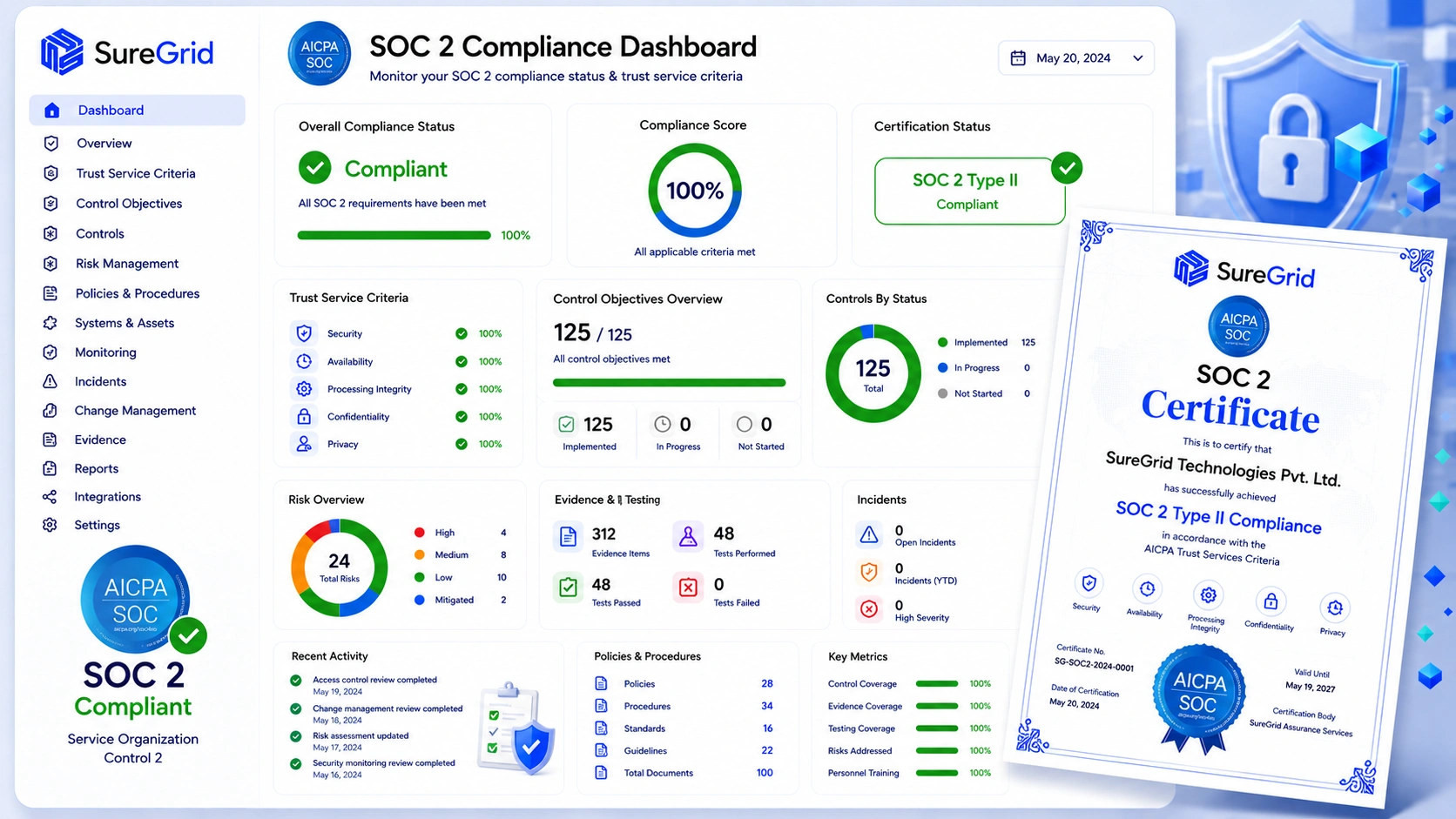 3,000+ customers trust Suregrid AI