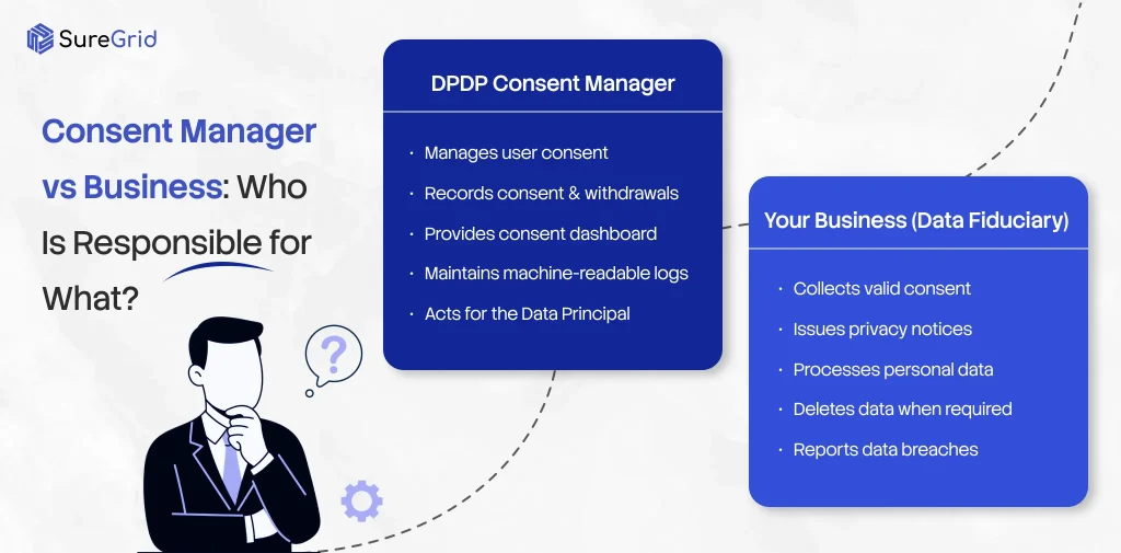 consent manager vs business