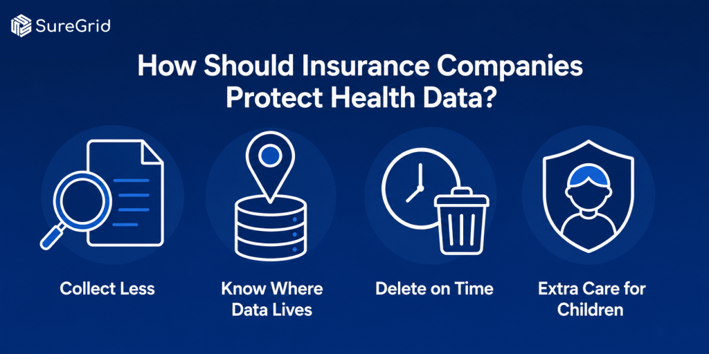 How should insurance companies protect health data?