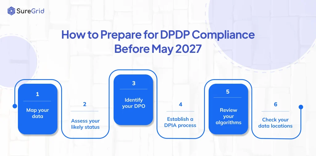 How to prepare for DPDP Compliance before May 2027