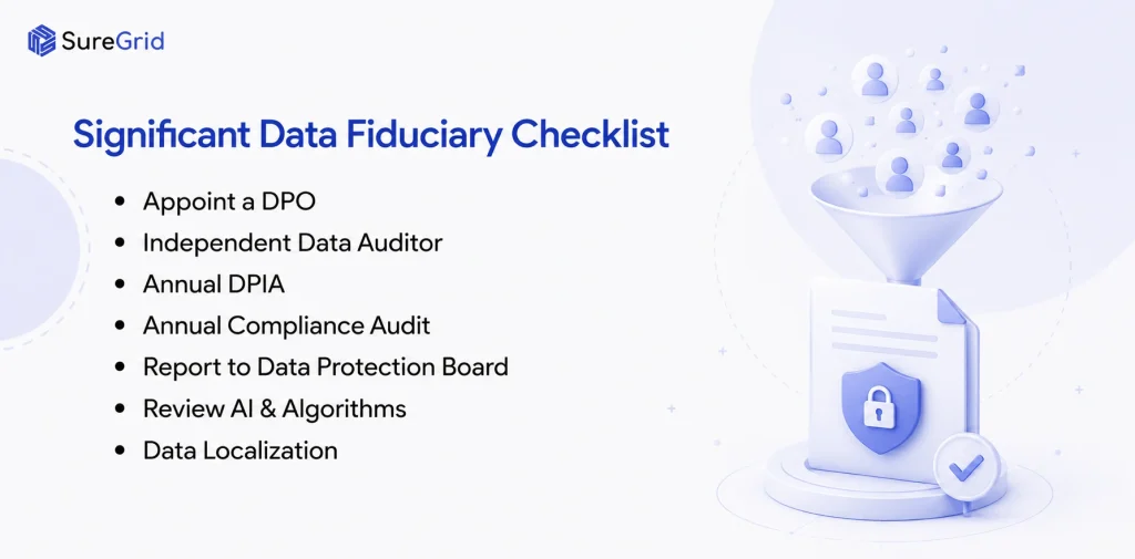Significant Data Fiduciary Checklist