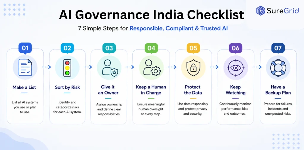 AI Governance India Checklist