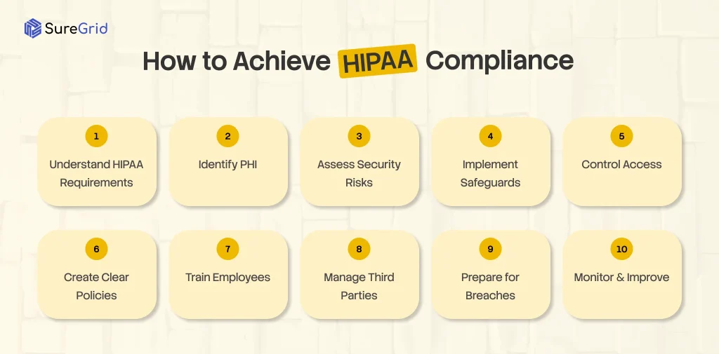 How to achieve HIPAA Compliance