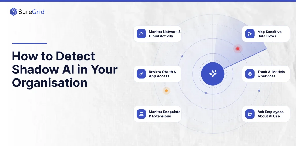 How to detect Shadow AI in your organisation