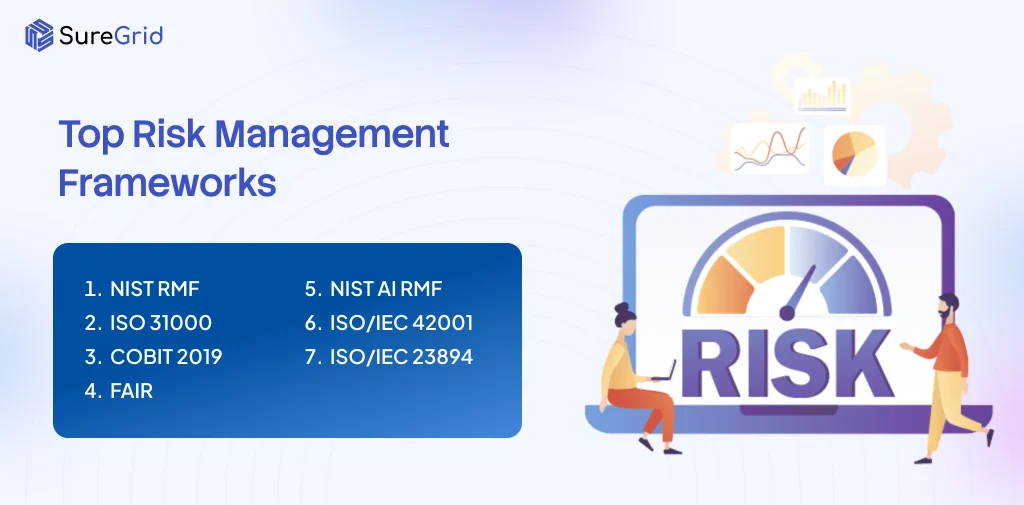 Top Risk Management Framework